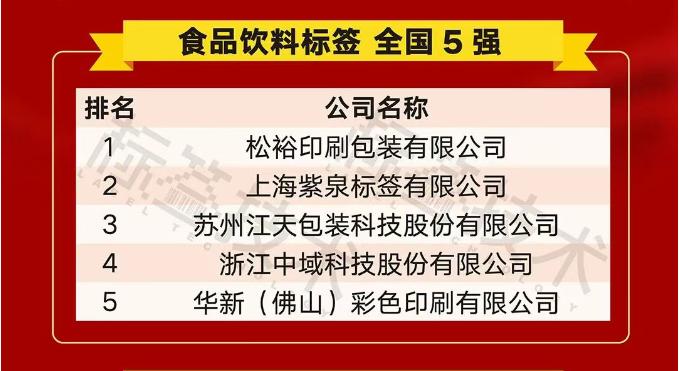 Zhejiang Zhongyu Science and Technology Co., Ltd (Yzy IML) memenangkan Top 5 di Industri Label Makanan dan Minuman China